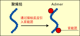 ADMER的化学结构