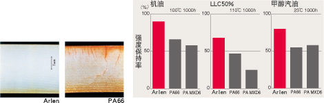 优良的耐化学品性