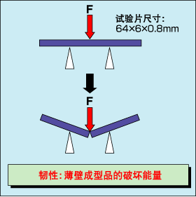 韧性评价方法