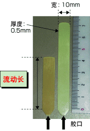 流动性评价方法