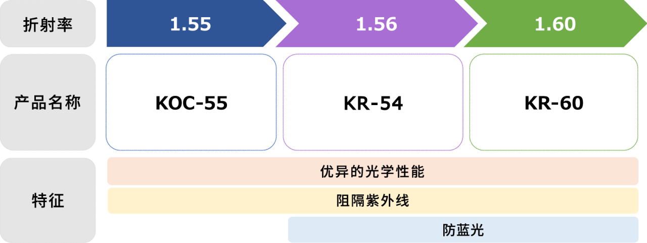 产品一览