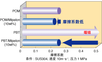 树脂改良示例（1）