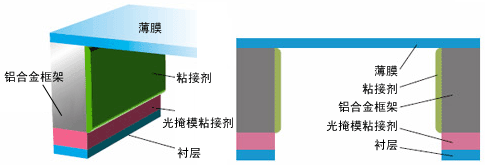 结构图