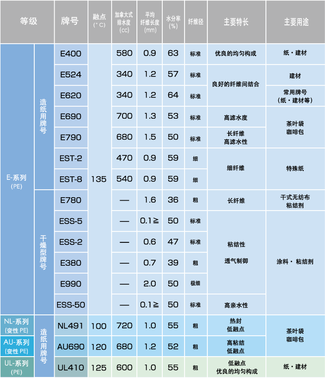 品牌介绍