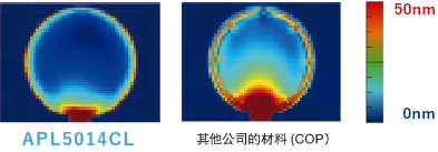 实验结果(与COP的比较)