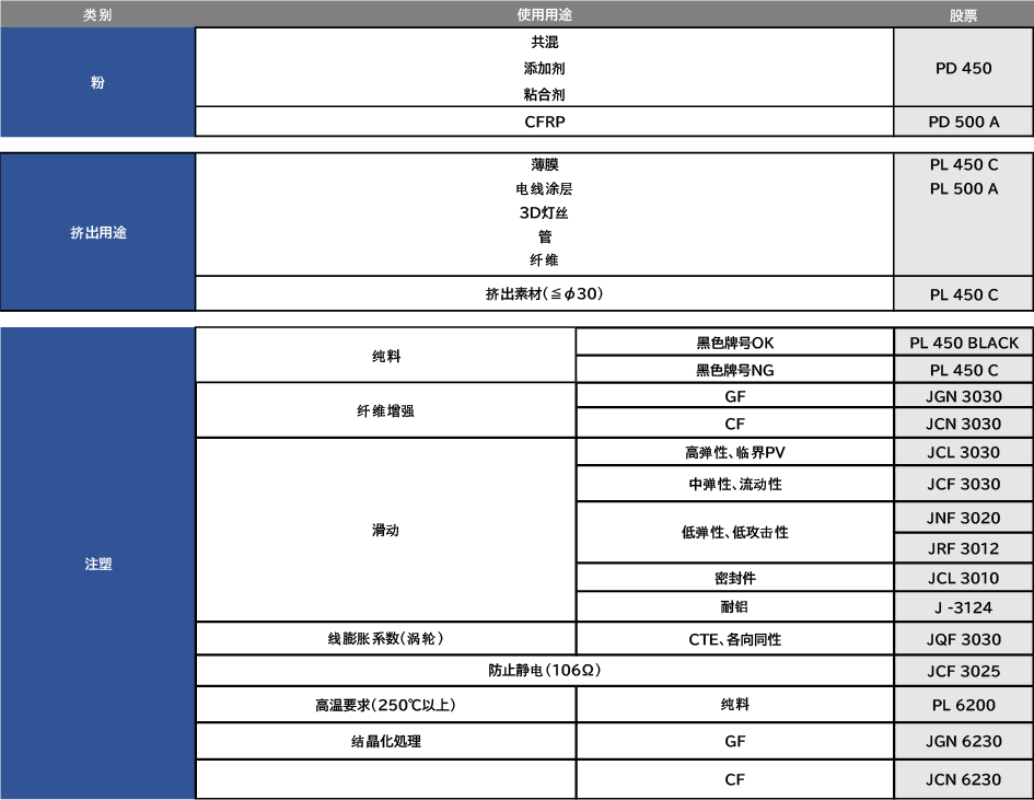 Table: Brand selection explanation