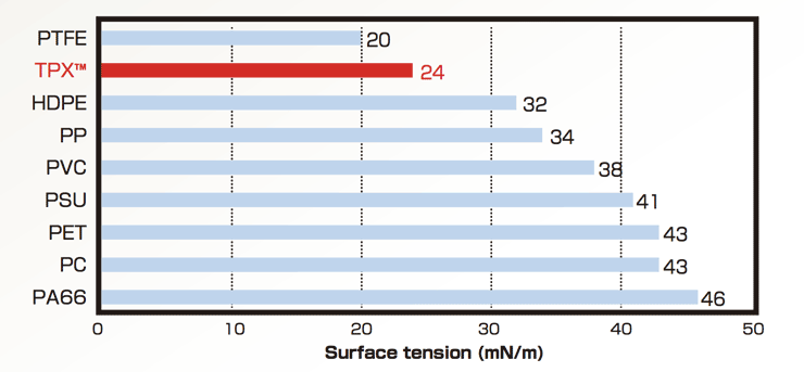 graph of Releasability and Non-compatibility