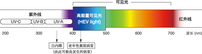 插图:太阳光谱