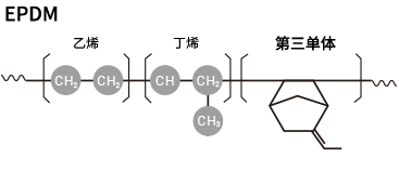EPDM
