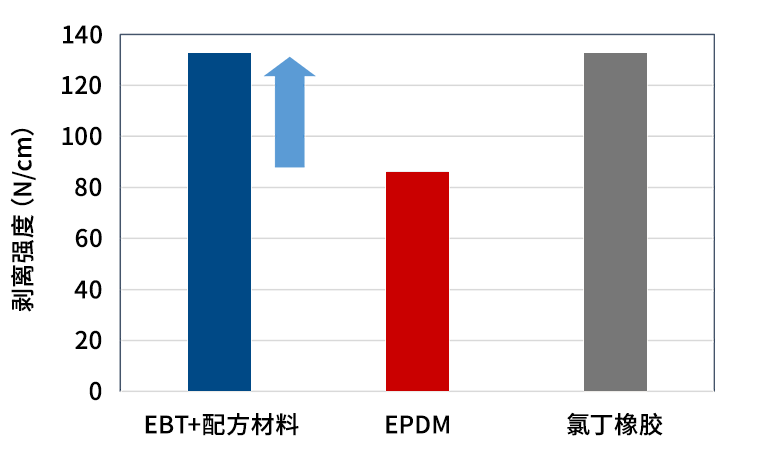 【剥离强度】